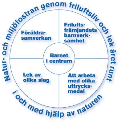 I-ur-och-Skur-pedag.jpg
